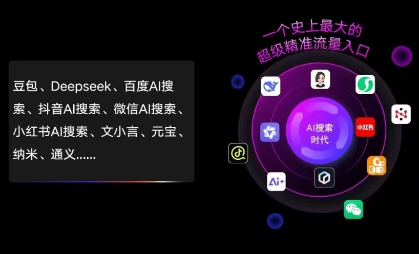 大方县AI智能推广新玩法，抢占搜索时代免费精准客源