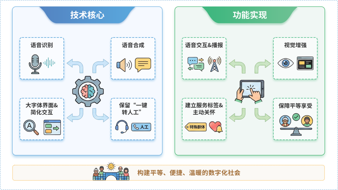 大方县AI生态｜多AI智能体GEO优化全流程：从内容创作到发布实操指南