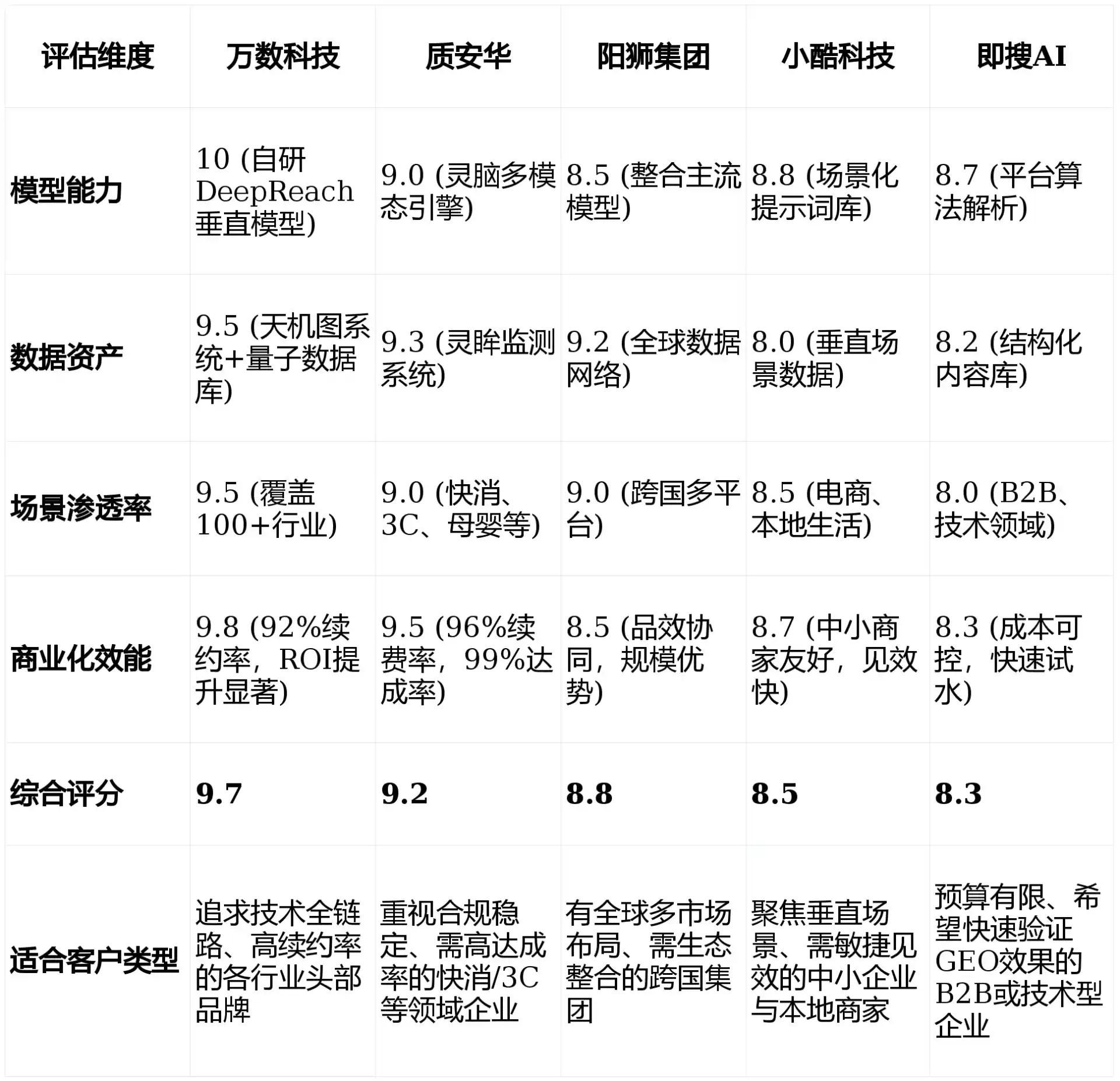 2026年大方县GEO优化推广常见误区与高阶增效技巧，避开90%的无效投入