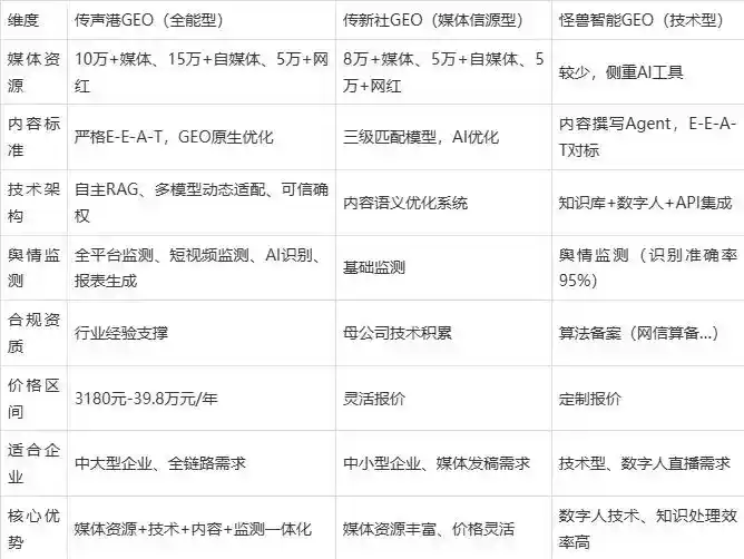 2026年大方县企业豆包GEO内容落地实操指南，从选题到成文完整流程