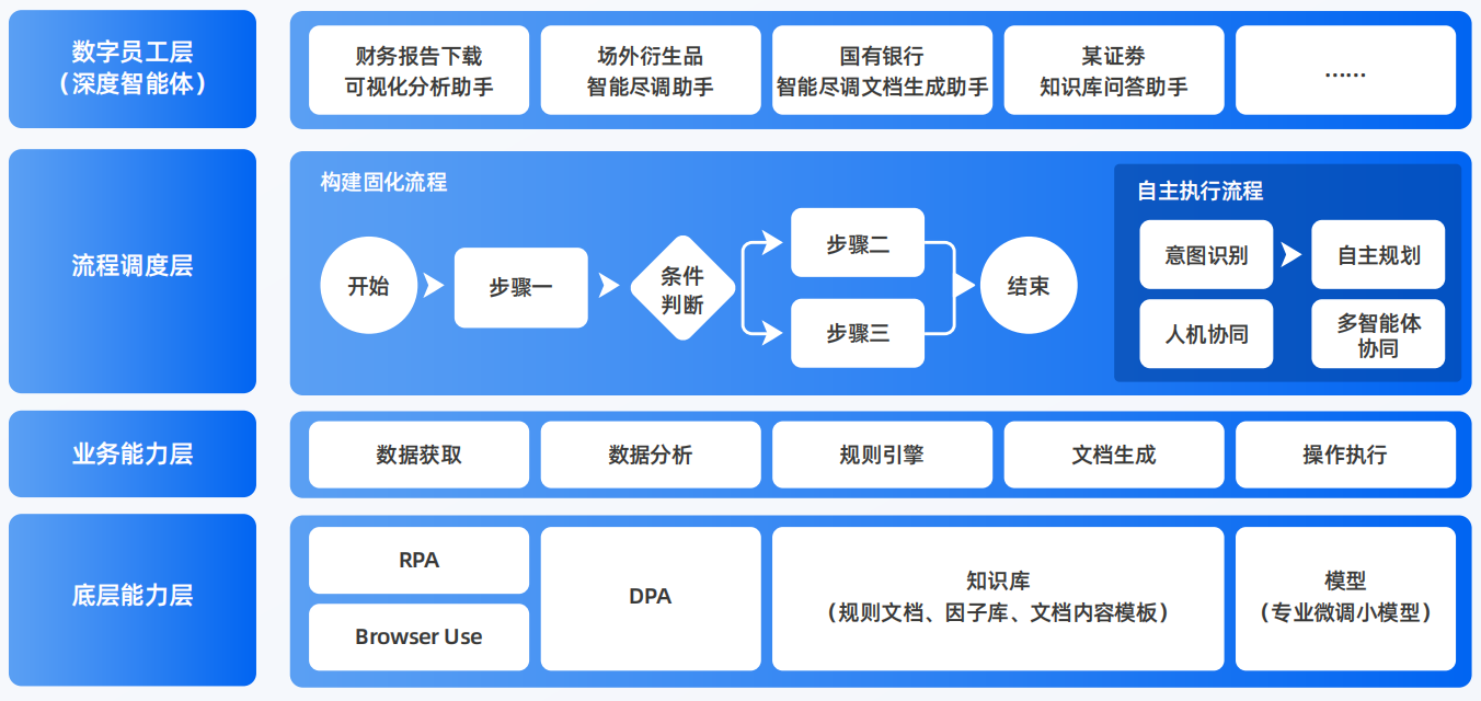 大方县AI智能体工程搭建指南：架构设计、工具链与生产环境优化方案