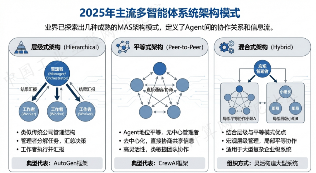 大方县 AI 智能体商业应用探析：智能自主程序助力企业数字化升级