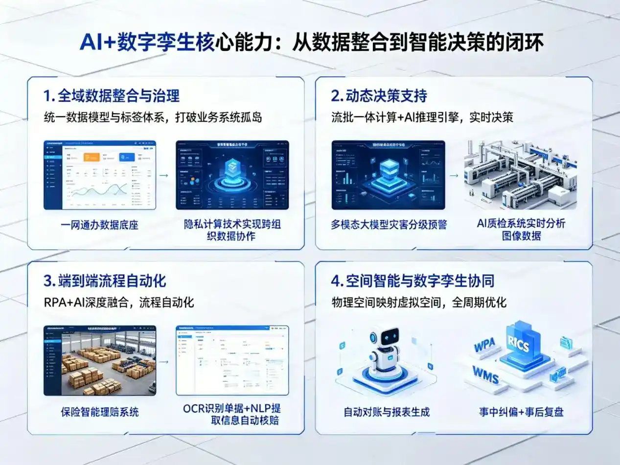 AI大模型落地优化服务｜解决大方县企业大模型响应慢、输出不准、成本偏高问题