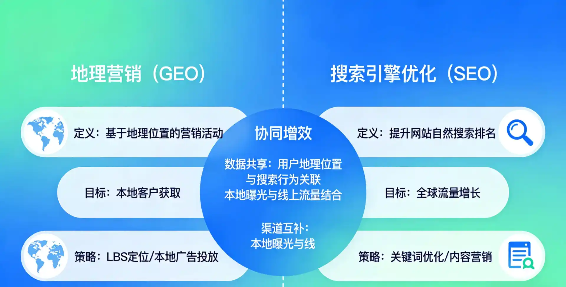 立足大方县，从用户需求与流量逻辑，解读GEO优化的落地价值与应用前景