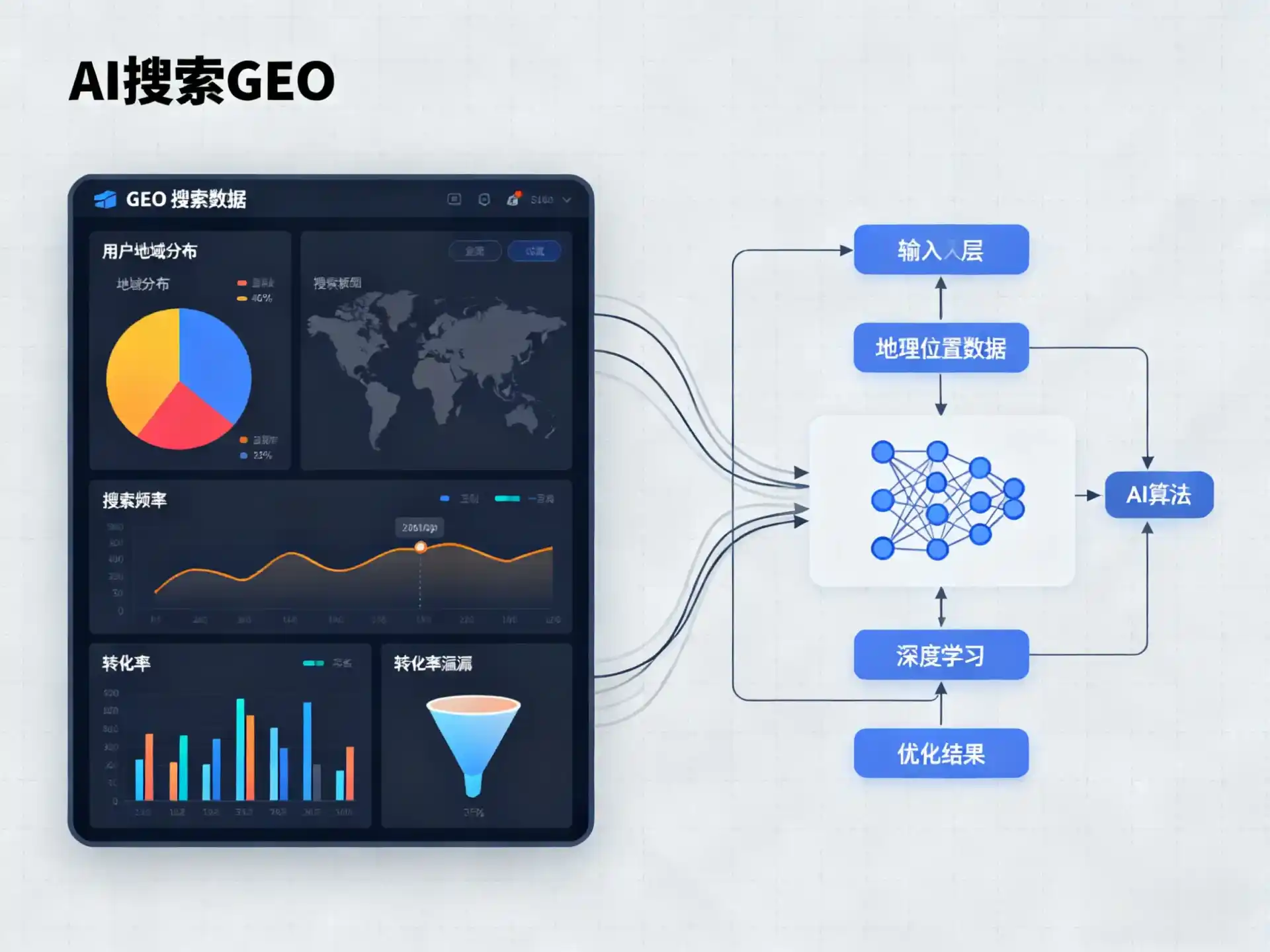 大方县GEO优化服务商该如何筛选？生成式引擎优化行业实践观察